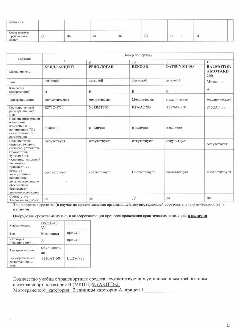 акт самообследования лист 6